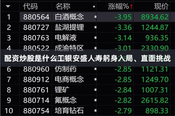 配资炒股是什么工银安盛人寿躬身入局、直面挑战