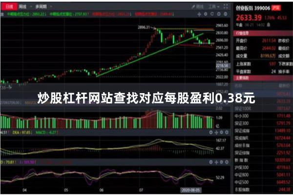 炒股杠杆网站查找对应每股盈利0.38元